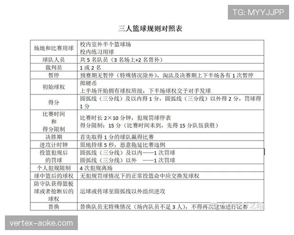 篮球规则中手部接触判定的依据及裁判执行尺度详解